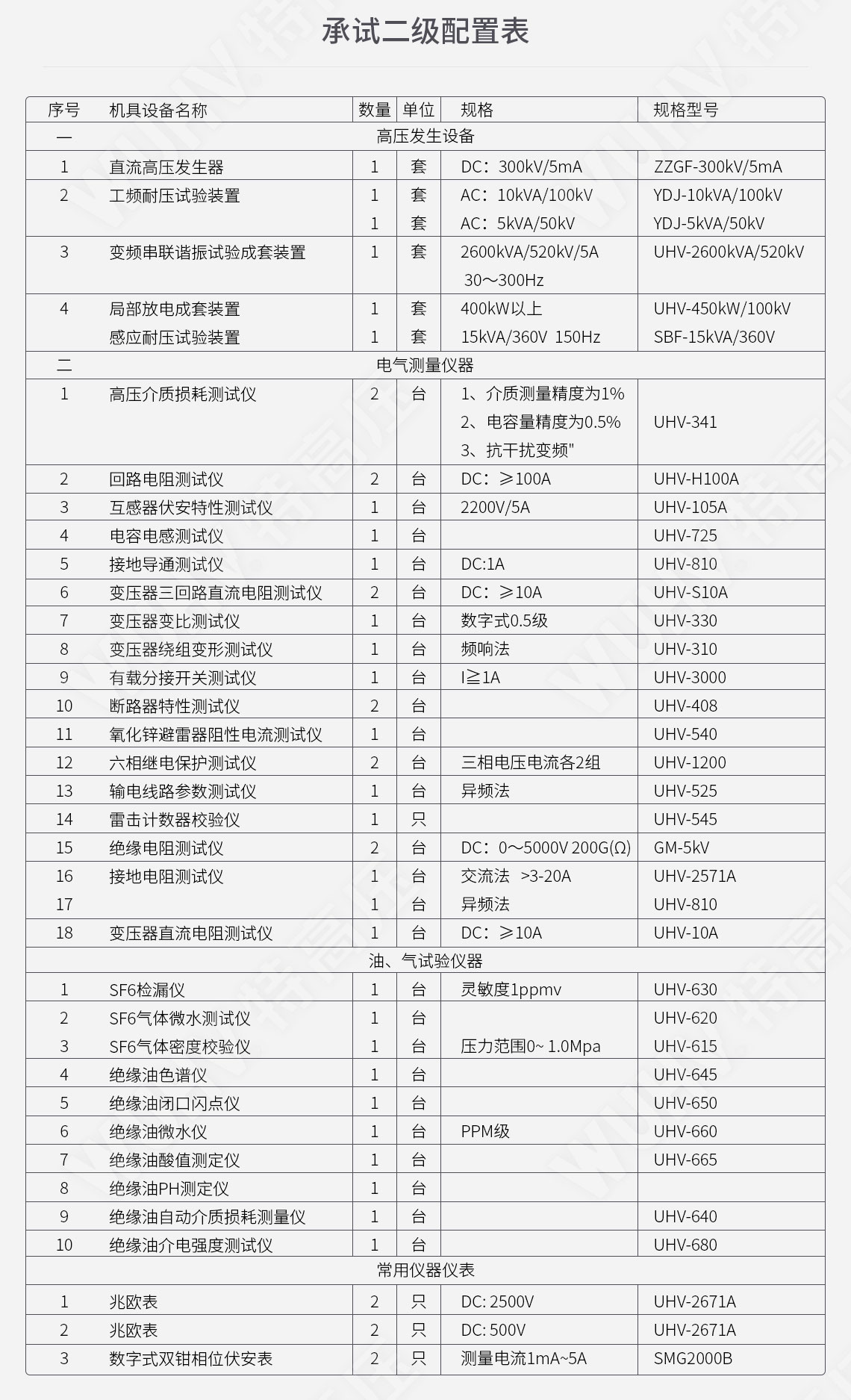 承装建试 二级承试仪器(图4)