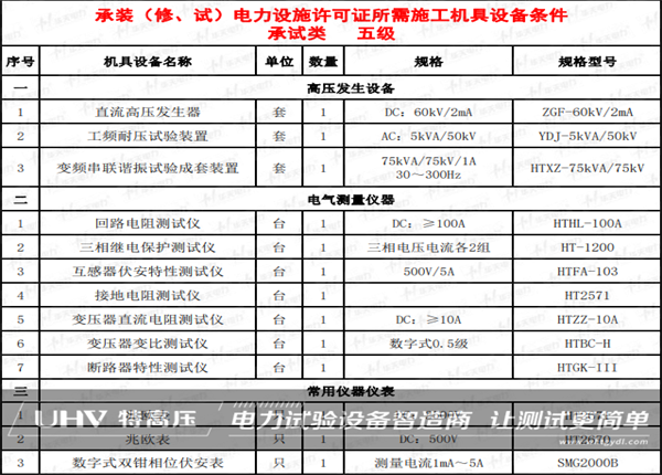 品质赢得客户信任！银娱优越会官网电力助力山东客户海表项目(图1)